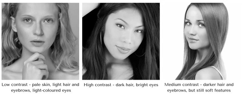A black-and-white comparison strip showing three portrait photos of women with different contrast levels and labels: low contrast, high contrast, and medium contrast.