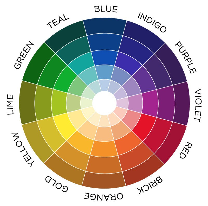 The Color Wheel Chart