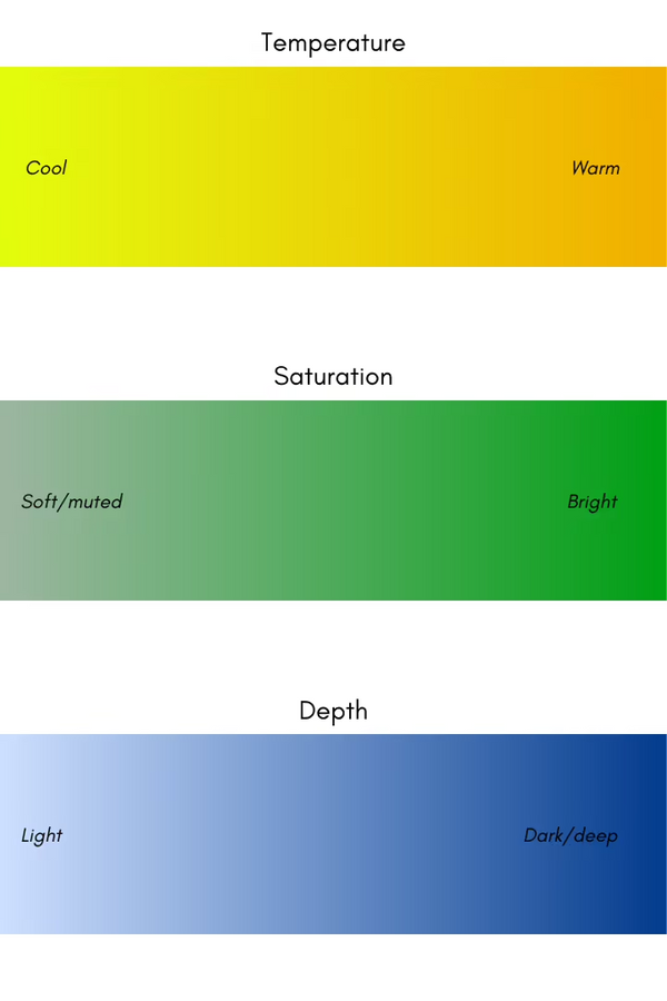 Colour Analysis: Find your perfect colour palette